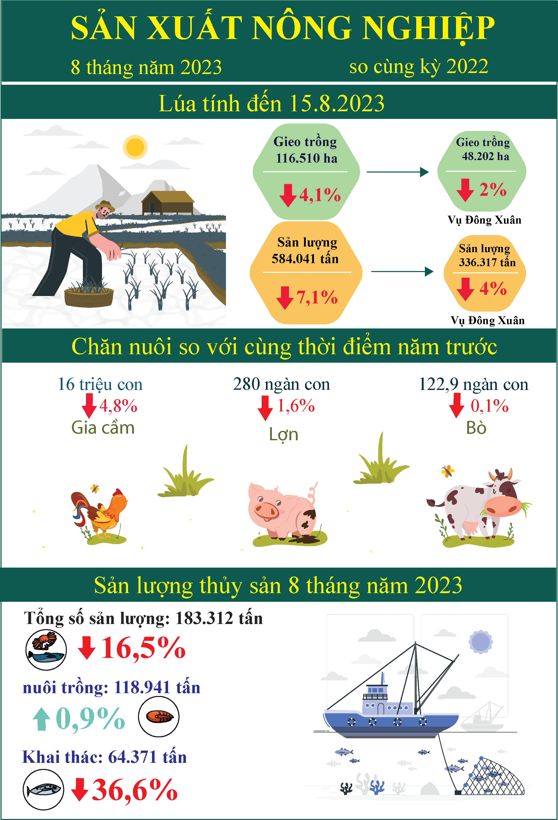 Infographic Tóm tắt tình hình kinh tế - xã hội tỉnh Tiền Giang tháng 8 năm 2023