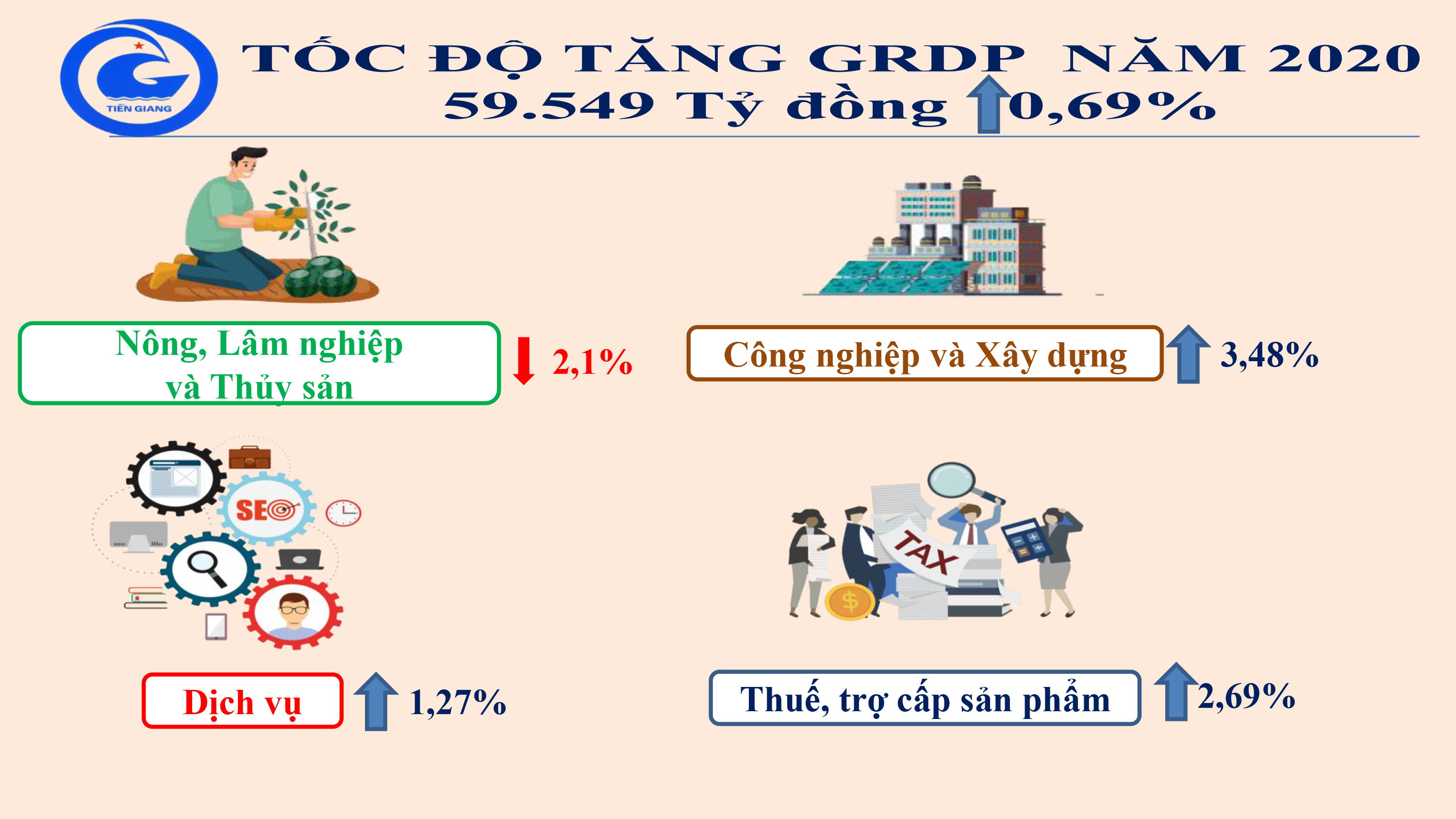 Họp báo Công bố số liệu thống kê kinh tế - xã hội tỉnh Tiền Giang năm 2020